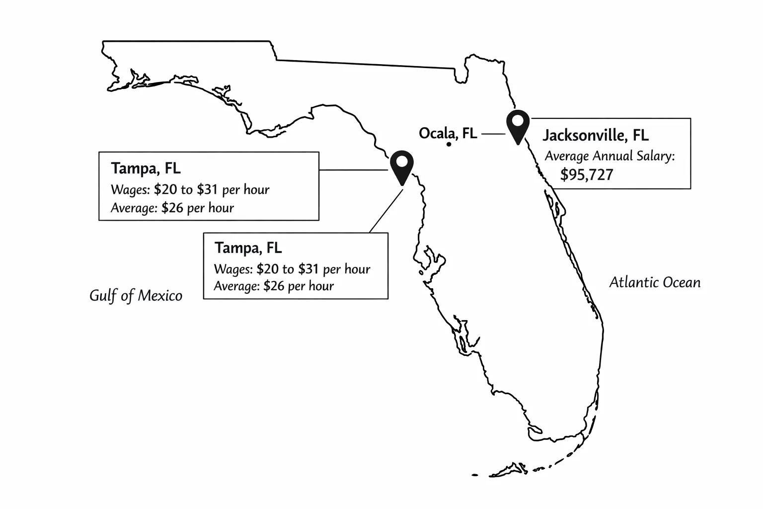 Florida City Wage Map